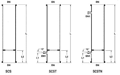 COLUMN SECTIONS