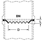 PTFE RE-DISTRIBUTORS