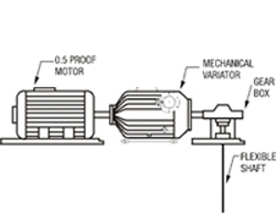 SPEED VARIATOR 