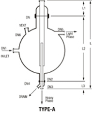 SEPARATORS-1